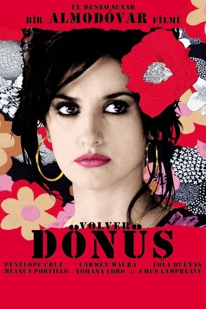 Image Dönüş