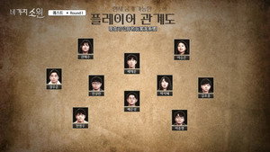 The Four Wishes Game