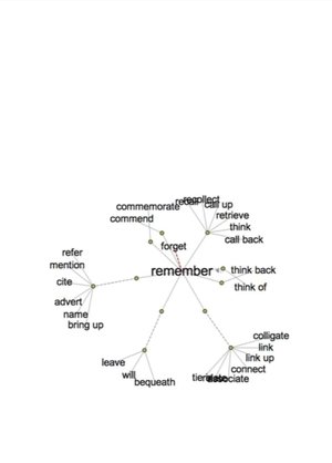 Thesaurus