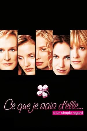 Poster Ce que je sais d'elle... d'un simple regard 2000