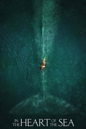 In the Heart of the Sea (2015) | Team Personality Map