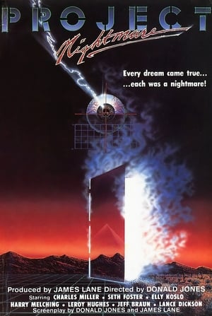 Poster 项目的噩梦 1987