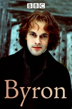 Byron (2003) | Team Personality Map