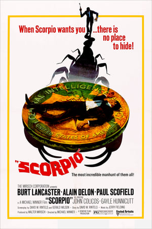 Scorpio (1973) | Team Personality Map