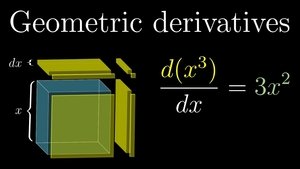 Derivative formulas through geometry