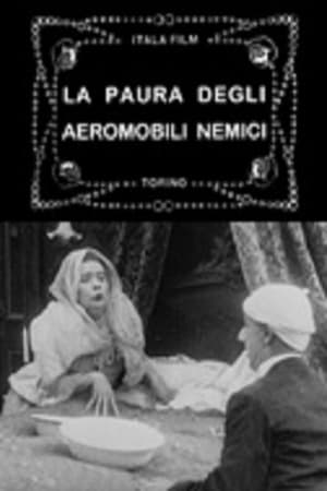 Poster The Fear of Zeppelins (1915)