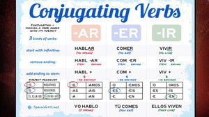 Regular -ar Verbs in the Present