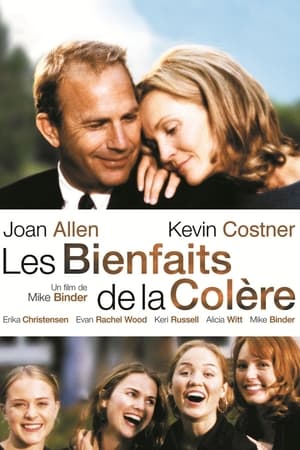 Les bienfaits de la colère