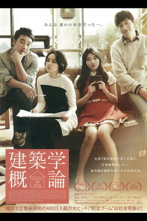 Architecture 101