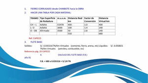 01 DIPLOMADO EN PROGRAMACI&Oacute;N, METRADOS, PRESUPUESTOS Y VALORIZACI&Oacute;N DE OBRAS VIALES Season 6 : Episode 1 