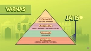 Social Stratification