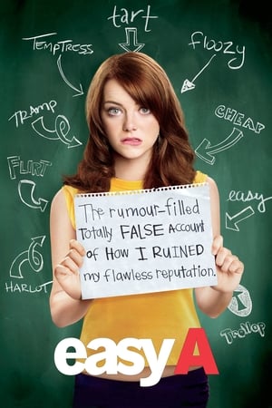 Easy A (2010) | Team Personality Map