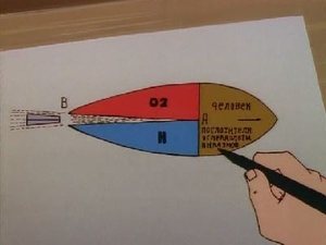 Érase una vez… los inventores: 1×25