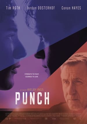 Punch (2022) | Team Personality Map