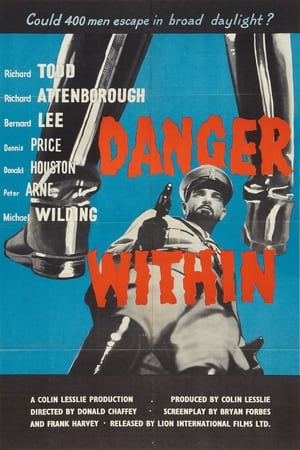 Danger Within (1959) | Team Personality Map