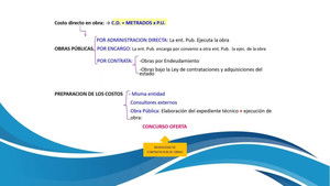 01 DIPLOMADO EN PROGRAMACI&Oacute;N, METRADOS, PRESUPUESTOS Y VALORIZACI&Oacute;N DE OBRAS VIALES Season 5 : Episode 3 
