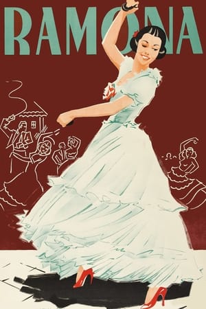 Poster Ramona 1936