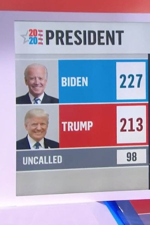US Politics: Red or Blue?