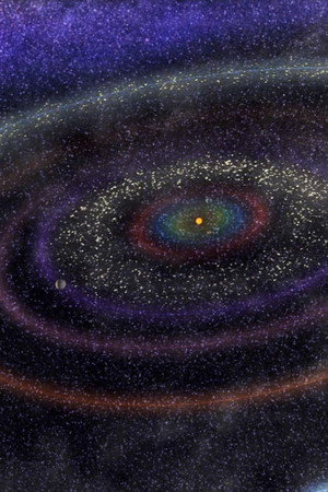 How Big, How Far, How Fast