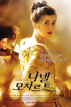 나넬 모차르트