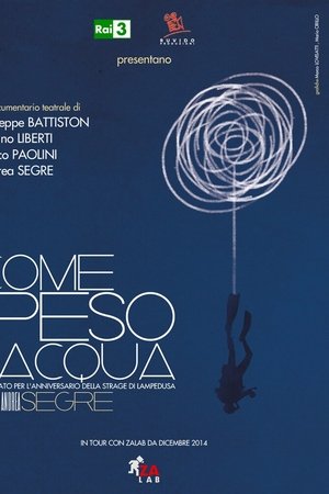 Come il peso dell'acqua