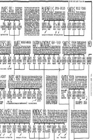 Rock Family Trees