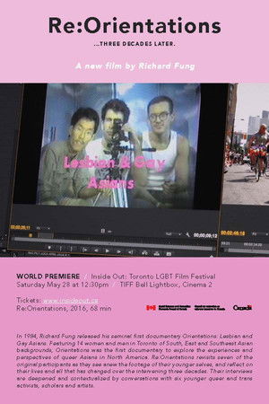 Re:Orientations Re:Orientations