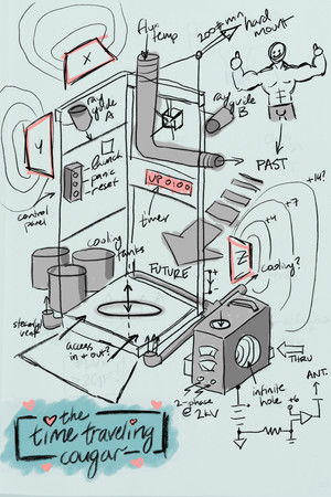 The Time Traveling Cougar The Time Traveling Cougar