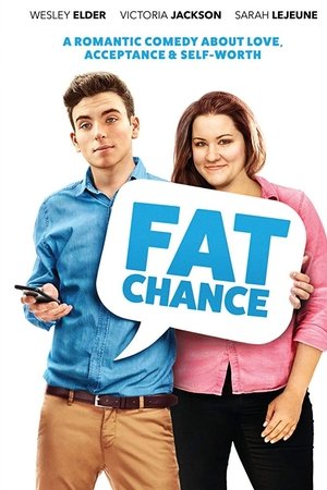 Fat Chance Fat Chance