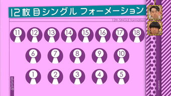 12th Single Senbatsu Announcement