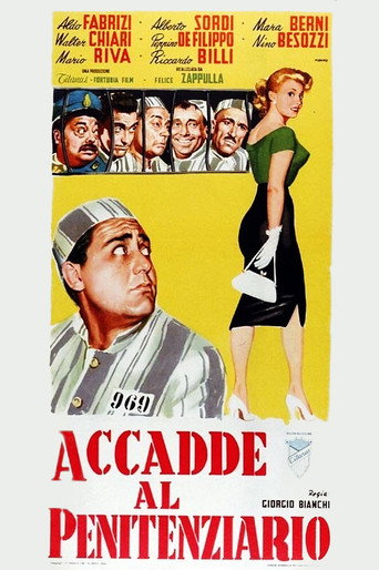 Accadde al Penitenziario 在线观看和下载完整电影