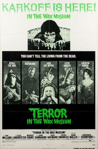 Movie Terror in the Wax Museum Poster Images, BackDrops Images, Logo Images posters 5 /x6aiRUv232IlUyrgEK8GTcdMXsz.jpg