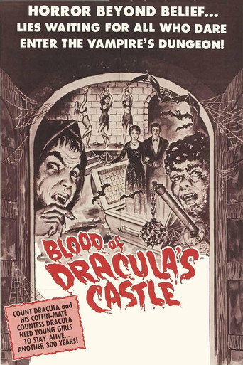Blood of Dracula's Castle 在线观看和下载完整电影