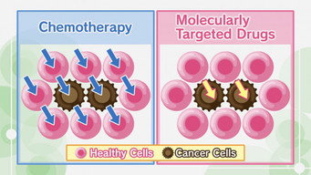 Lung Cancer #4: Pharmacological Treatments