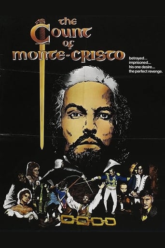 Hrabia Monte Christo 1975 - film CDA Lektor PL
