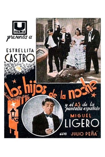 Poster för Los hijos de la noche