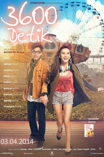 Poster of 3600 Detik