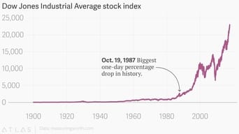 The Housing Bubble (2018)