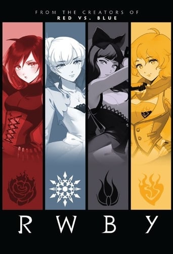 Poster of RWBY: Volume 1