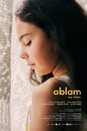 Poster of Ablam