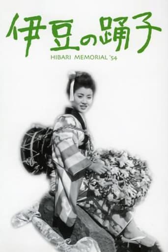 Poster of 伊豆の踊子