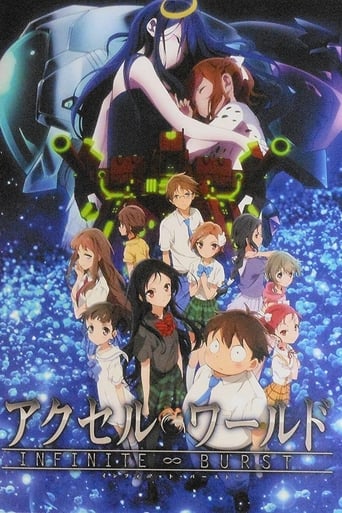 Poster för Accel World: Infinite Burst