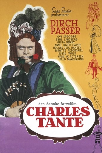 Poster för Charles tante