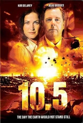 10,5 балів