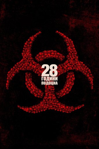 28 Years Later