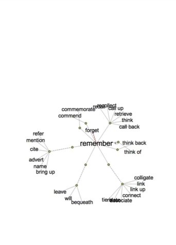 Thesaurus