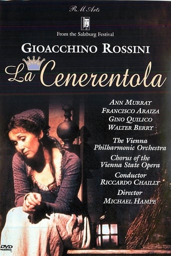 Poster of La Cenerentola
