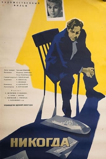 Poster of Никогда