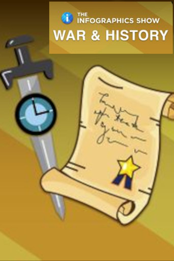 The Infographics Show: War & History Poster