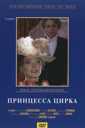 Poster of Принцесса цирка